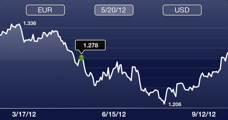 Currency Watcher screenshot-3