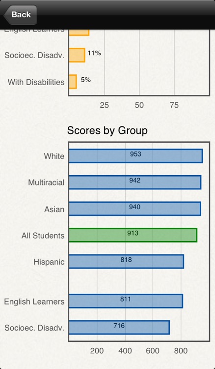 California School Test Scores screenshot-3