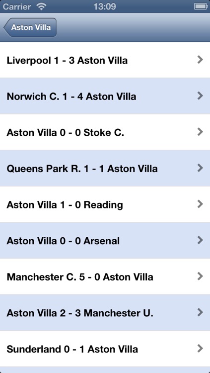 Live Scores for Aston Villa