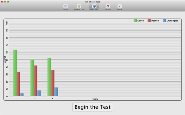 ADI PDI Theory Test Free(圖5)-速報App