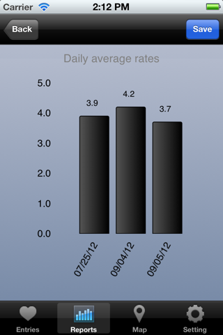 Sexperience - Keep track of your intimate moments with report generator for iPhone & iPad screenshot 3