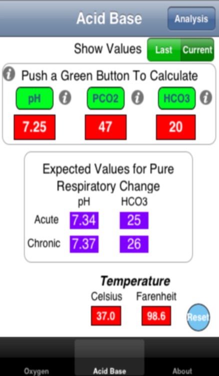 Blood Gas Analysis