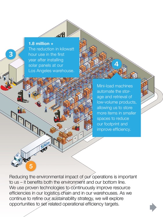 Sysco Sustainability screenshot-3