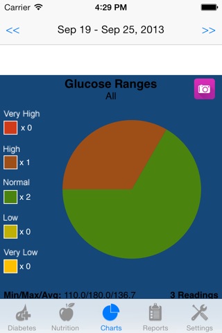 Track3 Lite - Diabetes Planner, Diabetes Glucose Logbook, Diabetes Tracker, Carb Counter screenshot 4