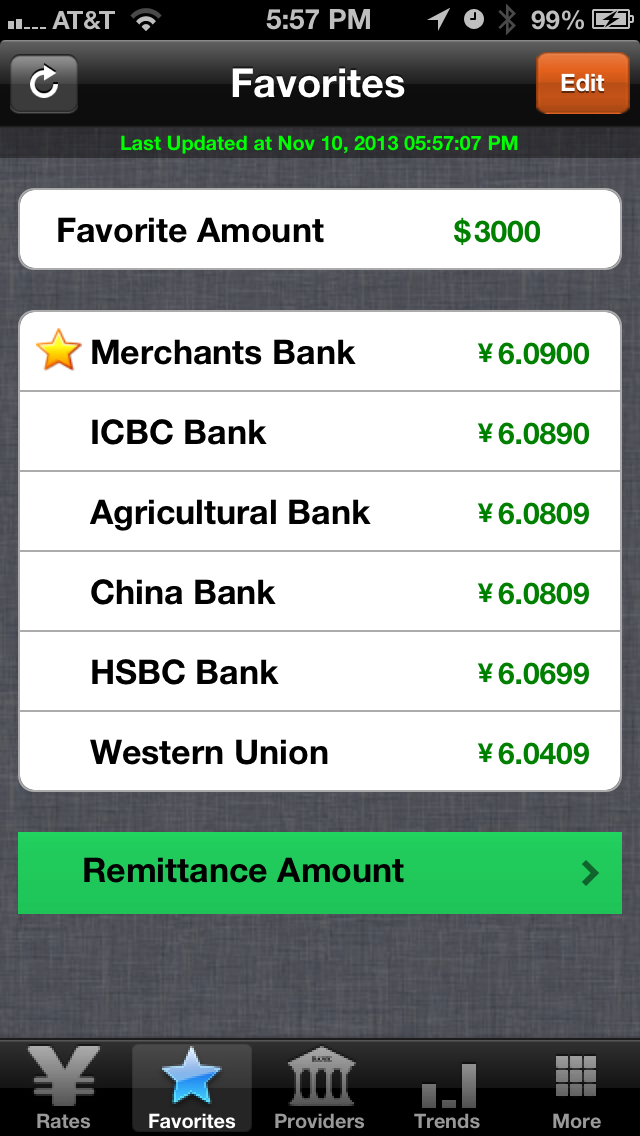 Gbp exchange rate british pound