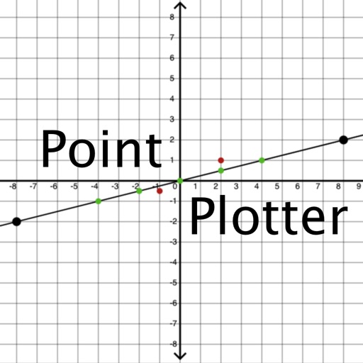 Point Plotter