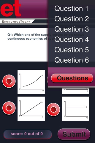 Economics Today Volume 21 March Questions screenshot 3