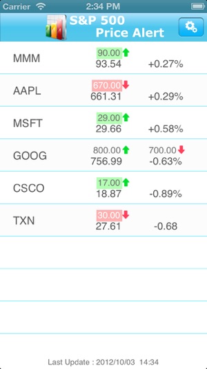 S&P 500 Price Alert Free(圖1)-速報App