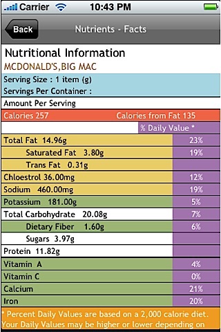 Food Labels With Nutritional Facts
