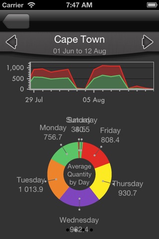 PinPoint Telephone Management System screenshot 4