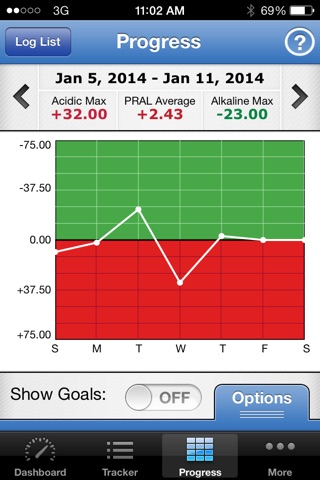 My pH Diet Tracker screenshot 4