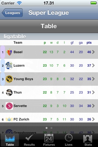 Football Super League - Challenge League [Switzerland] screenshot 2