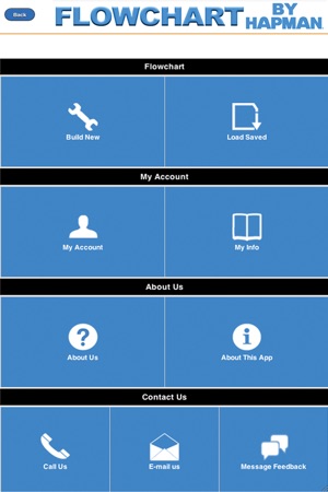 Flowchart by Hapman(圖1)-速報App