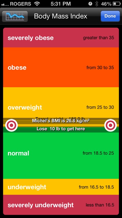 Target WEIGHT for Adults (Personal Daily Weight Tracker & BMI)