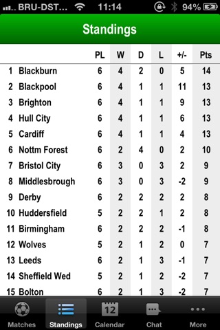 English Championship 2012/13 screenshot 3