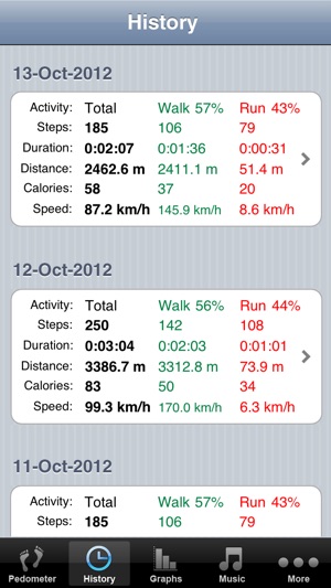 Stepometer + Walk, Burn and Measure(圖3)-速報App