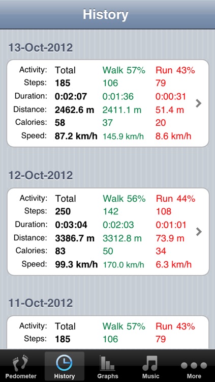 Stepometer + Walk, Burn and Measure