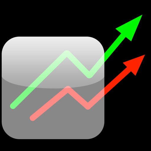 Sales and Trends Visualizer