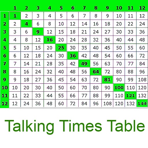 Talking Times Table icon
