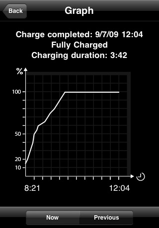 iAmCharged! screenshot 4