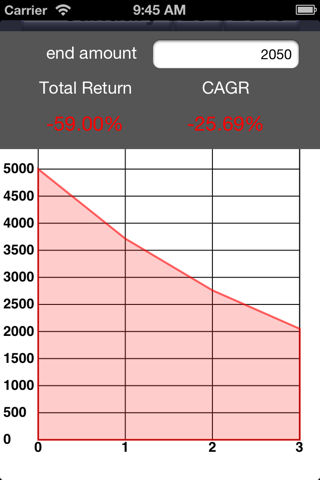 Compound Annual Growth Rate (CAGR) screenshot 3