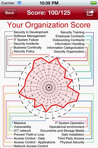 T-Net IT Security Self Assessment screenshot 3