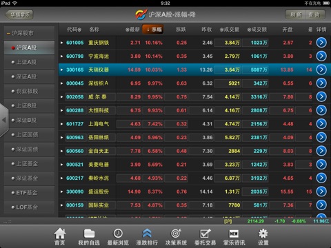 华福证券掌乐大智慧 for iPad screenshot 2