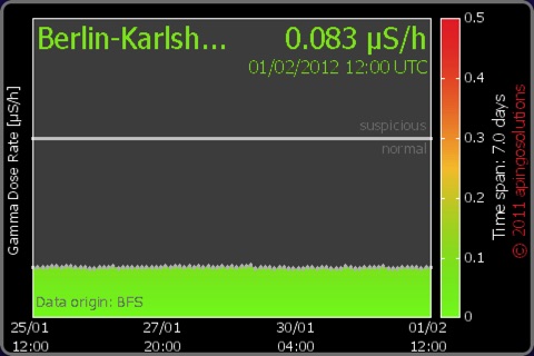 EcoData: Radiation DE screenshot 3