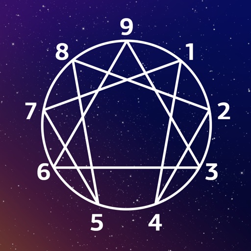 Enneagram Personality Short Test