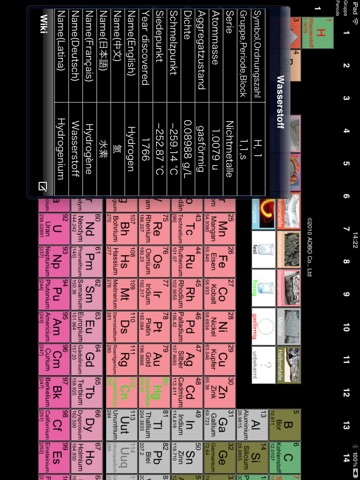 Smart Periodic table for iPad screenshot 2