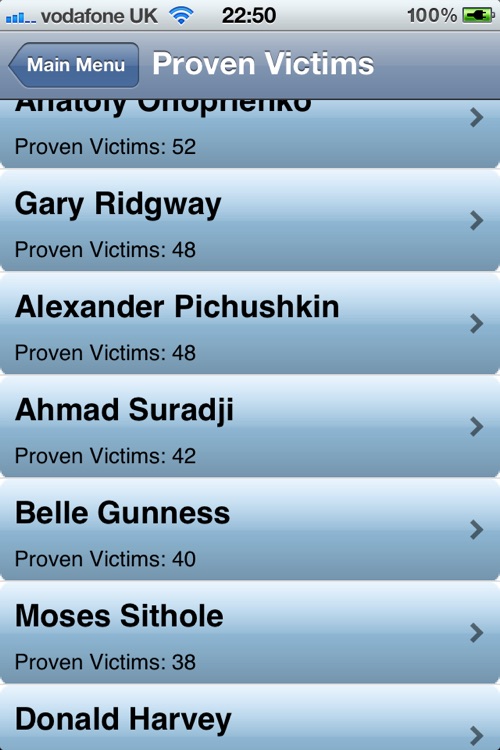 Serial Killer Encyclopedia