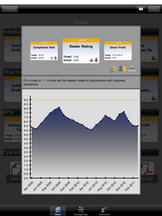 SAP Strategy Management(圖2)-速報App