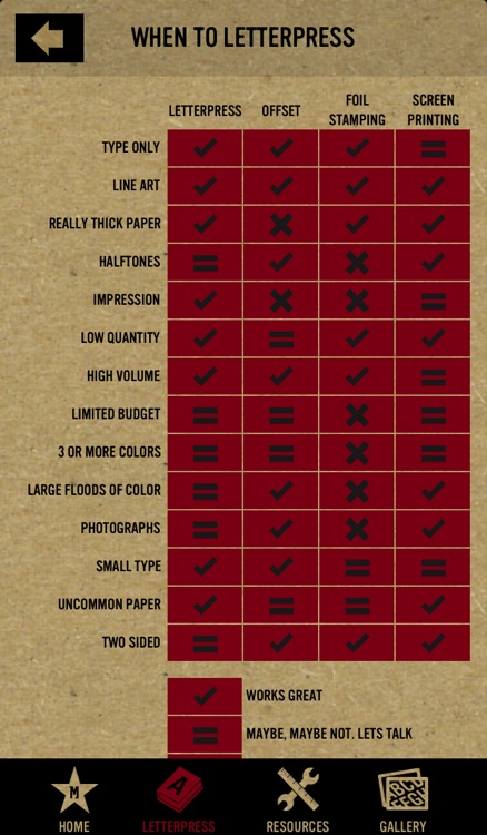 Letterpress Handbook