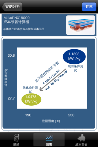 Millad NX 8000 - 成本节省计算器 screenshot 4