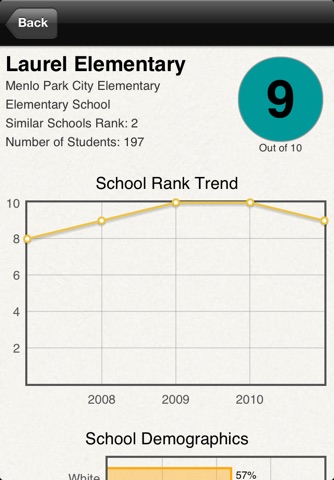 California School Test Scores screenshot 3