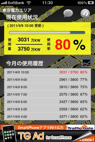 電力使用状況（東電エリア） screenshot 2