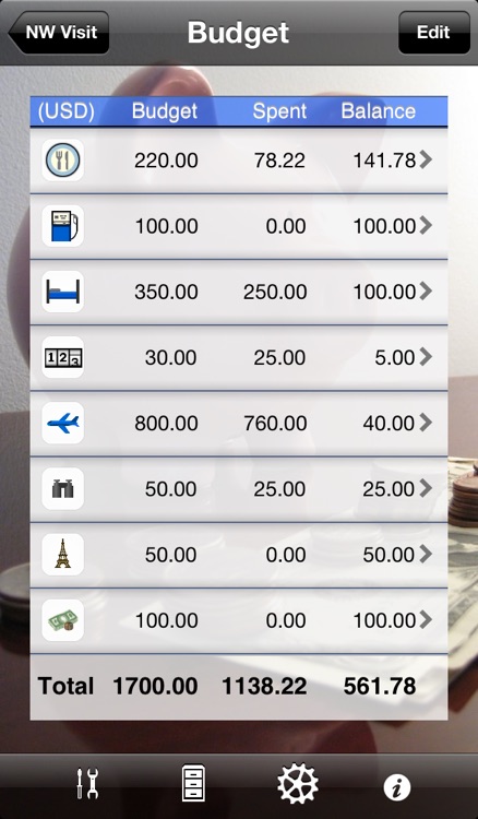 Trip Boss Expense & Budget travel manager, with tip and currency calculators
