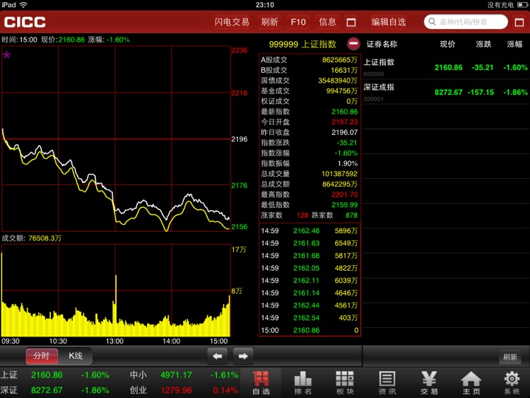 中金移动证券（通达信版） screenshot-3