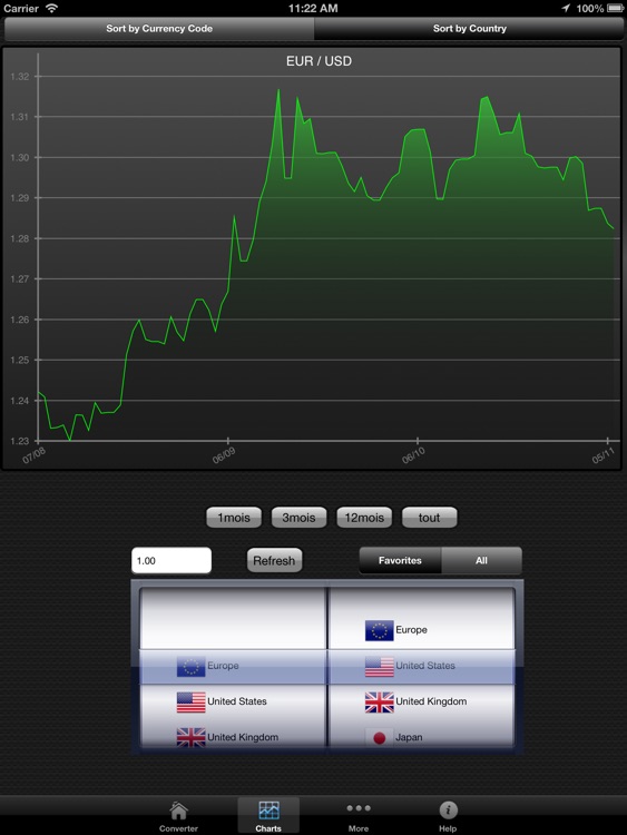 Currency converter.#