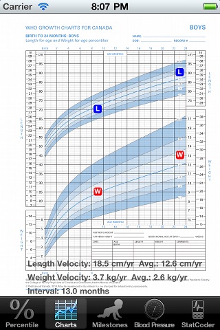 STAT GrowthCharts WHO