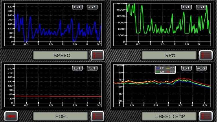 iHUD for iRacing . Virtual Dashboard for iRacing