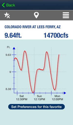 RiverLink Lite(圖3)-速報App