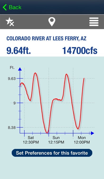 RiverLink Lite