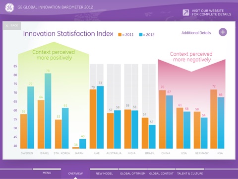 GE Innovation Barometer screenshot 4