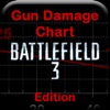 Gun Damage Chart - Battlefield 3 Edition