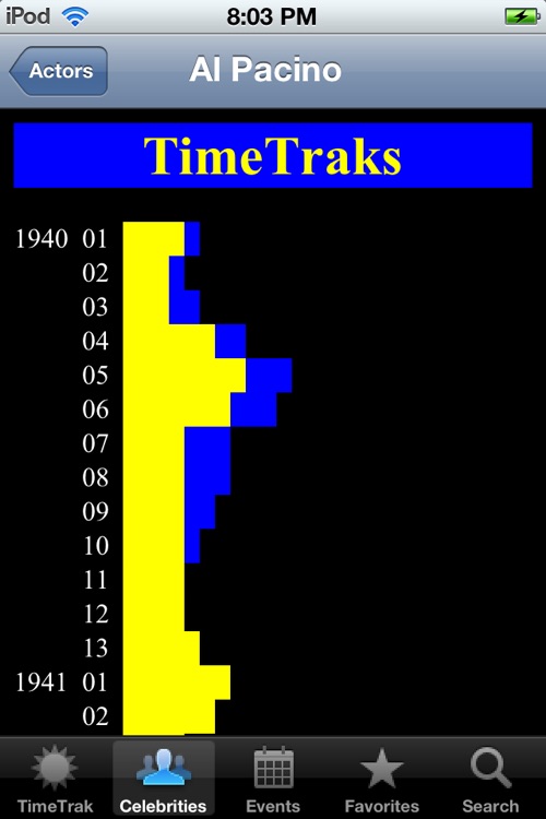 TimeTraks
