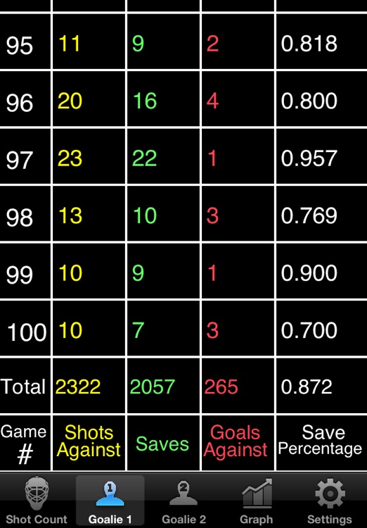 Hockey Shot Counter