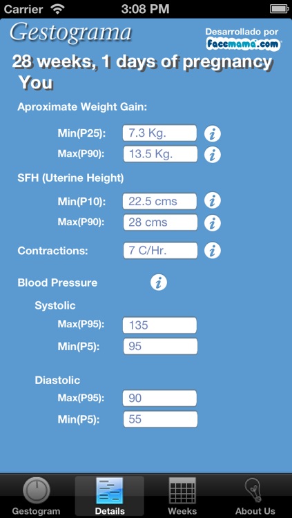Pregnancy Gestogram