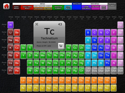 Elements App - Chemistry Periodic Table screenshot 2