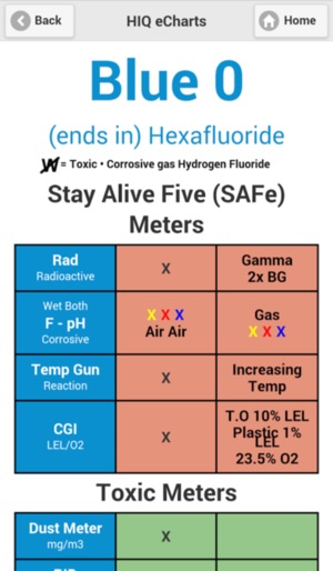 HazmatIQ eCharts(圖3)-速報App